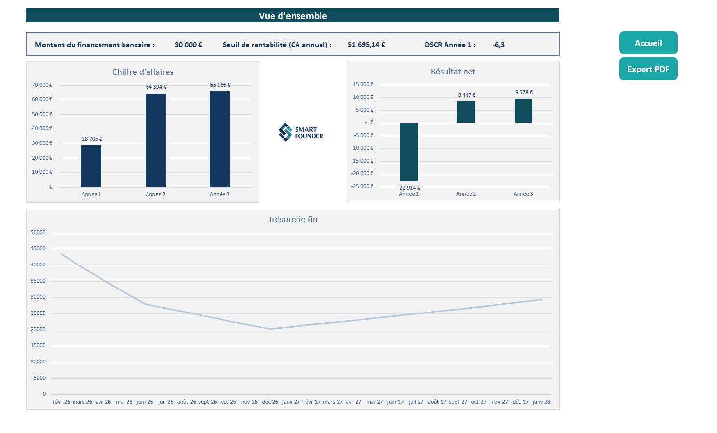 template excel business plan bancaire prêt à l'emploi template excel business plan bancaire prêt à l'emploi